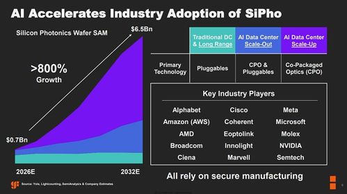 格芯收購AMF，躍居全球最大硅光代工廠，加速大數據信息處理服務發展