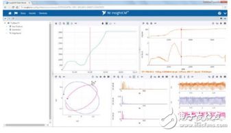 NI助力杜克能源 基于IIoT和大數據分析的30個工廠機器預測性維護實踐