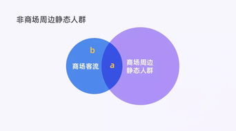 字節匣客大數據賦能 讓商家沒有難開的門店