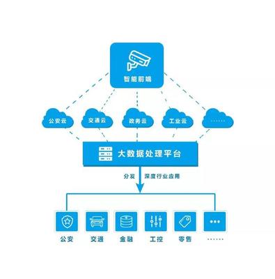 非權威性解讀 AI人工智能的安防監控之路與大數據信息處理服務