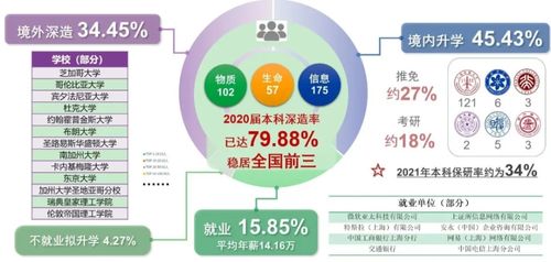 你不知道的上?？萍即髮W(xué) 2021上?？萍即髮W(xué)信息大數(shù)據(jù)一覽圖與大數(shù)據(jù)信息處理服務(wù)探析