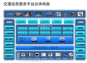 云威榜第521期 大數(shù)據(jù)解決方案驅(qū)動下的智慧交通信息處理服務(wù)