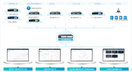 大數(shù)據(jù)信息處理服務(wù) 驅(qū)動企業(yè)數(shù)字化轉(zhuǎn)型的智能引擎