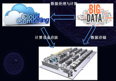 中國移動淮南數(shù)據(jù)中心 構(gòu)筑大數(shù)據(jù)信息處理服務(wù)新高地